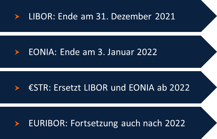 Grafik Benchmark Zinssätze 2021