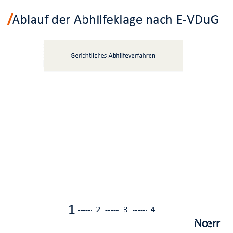Grafik aus dem Website-Artikel „Neue Sammelklage in Deutschland“
