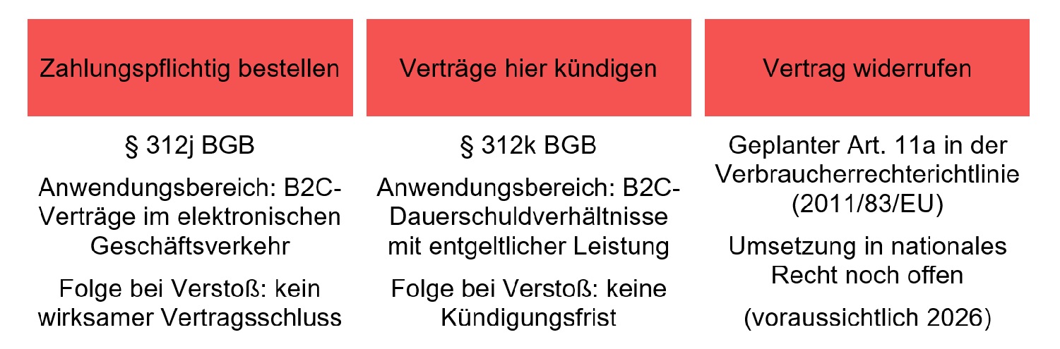informationen zum widerrufsrecht