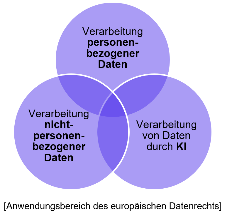 Data Compliance Governance