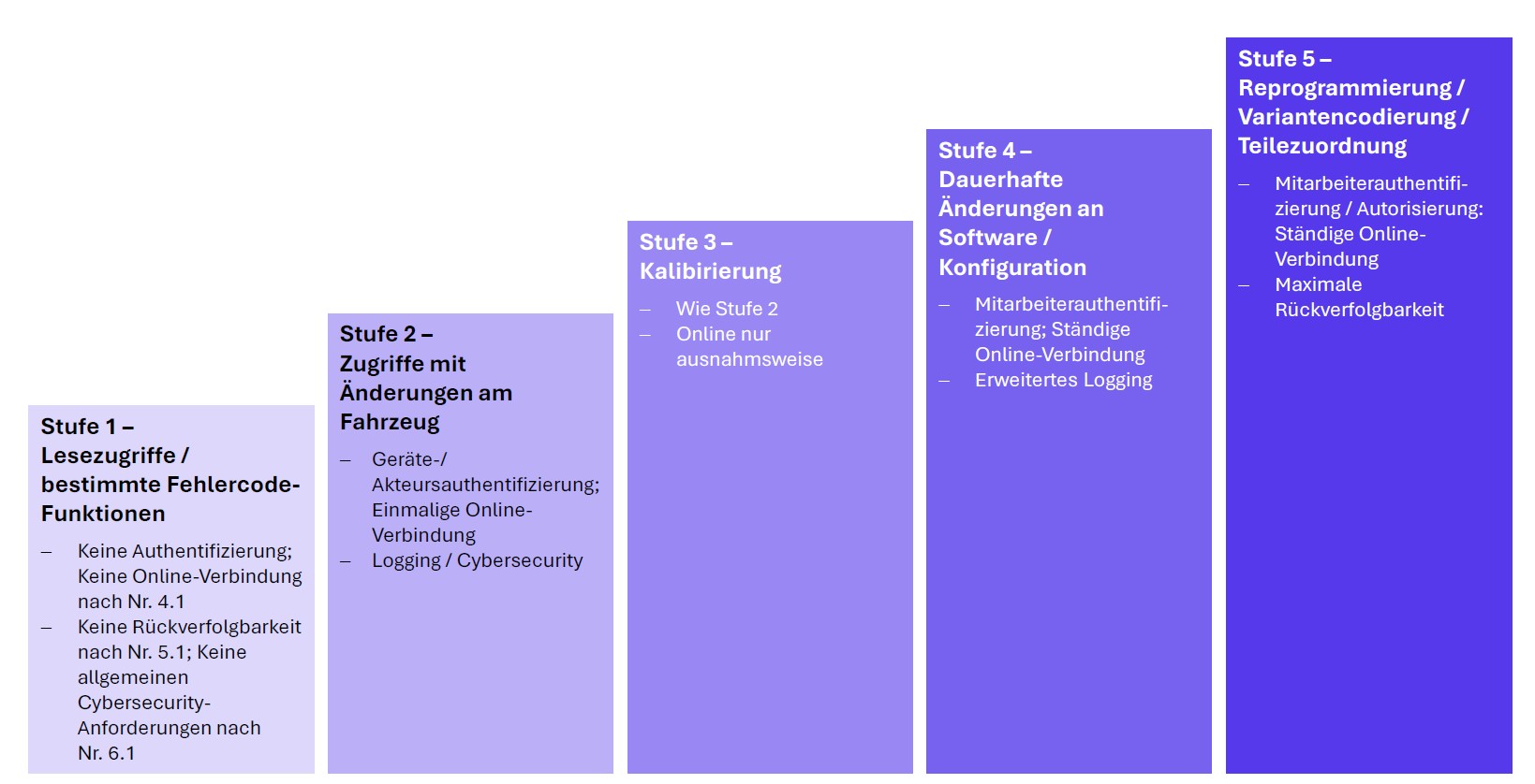 Insight Grafik