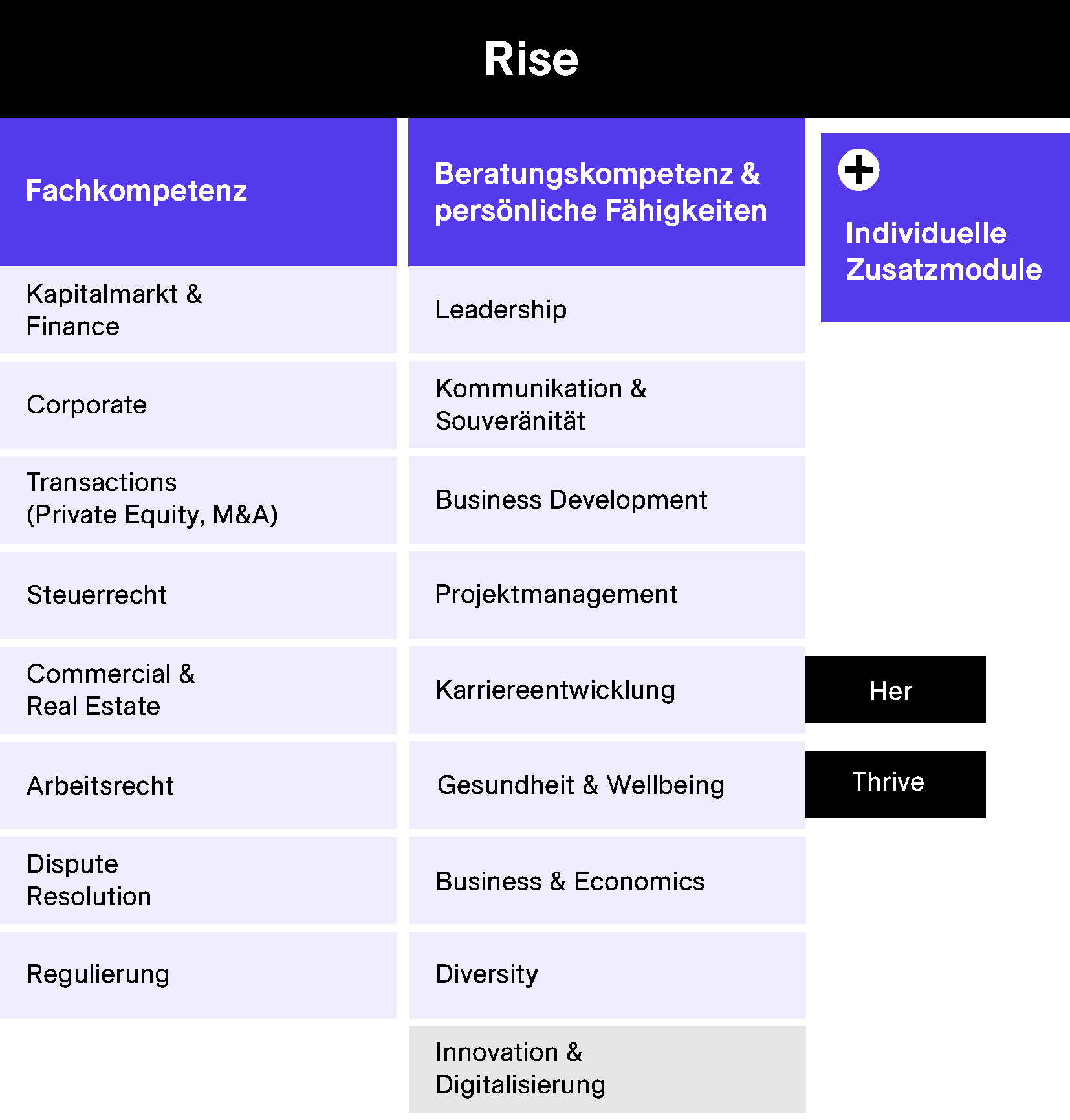 Grafik Einzigartige Förderung