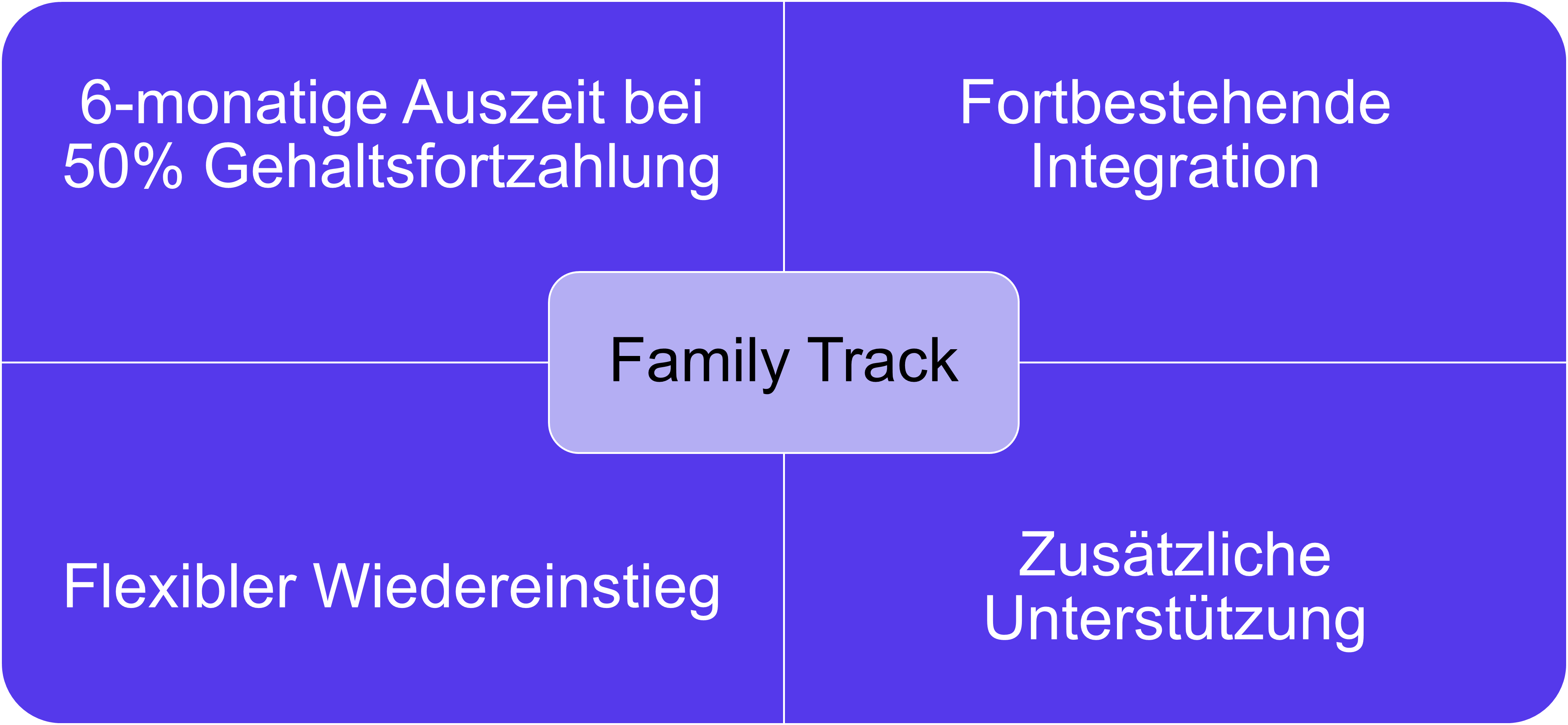 Grafik Family Track Module