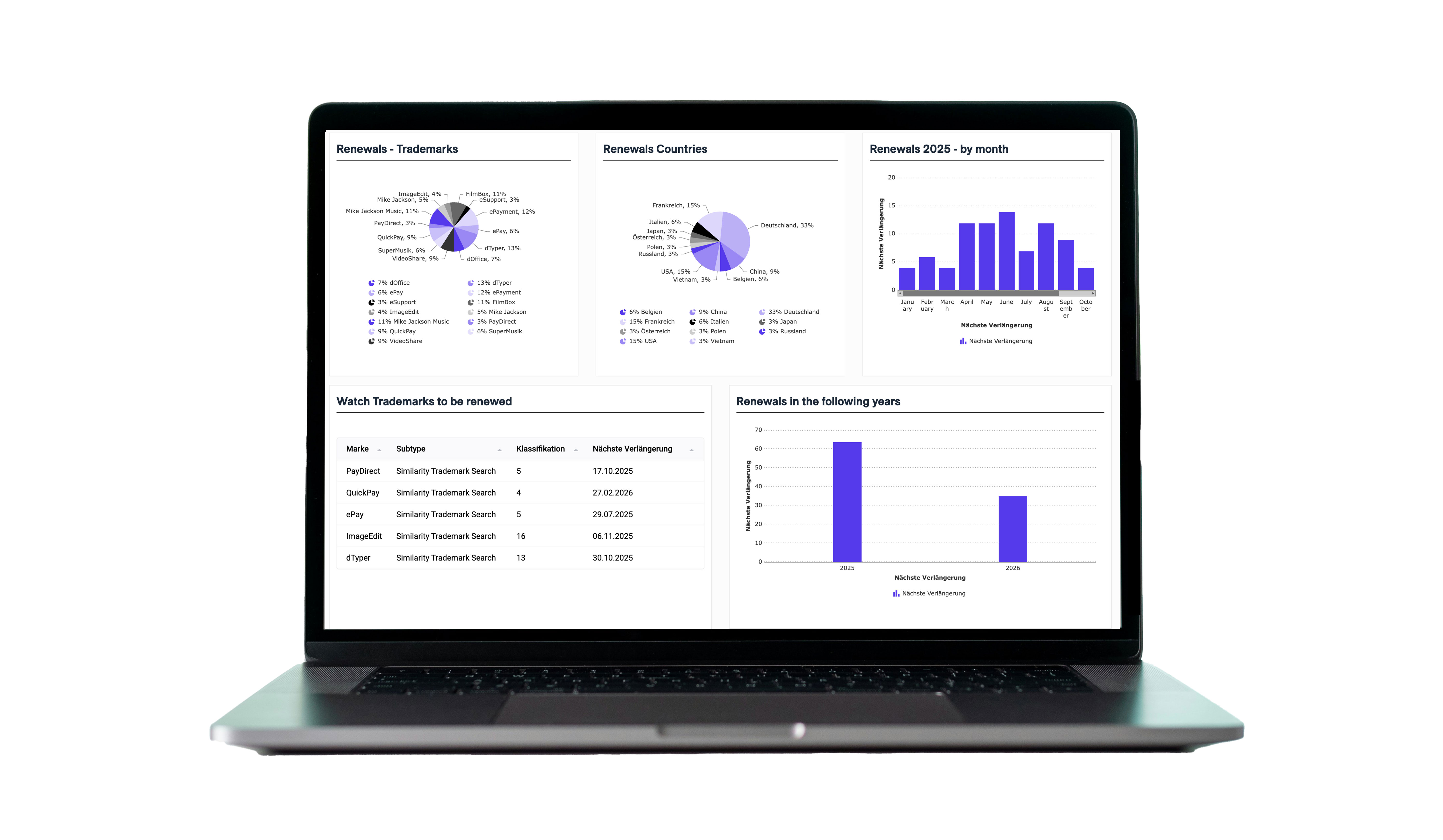 Trademark Lifecycle Suite