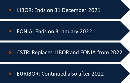 Bild zur News EN Benchmark-Zinssätze 2021
