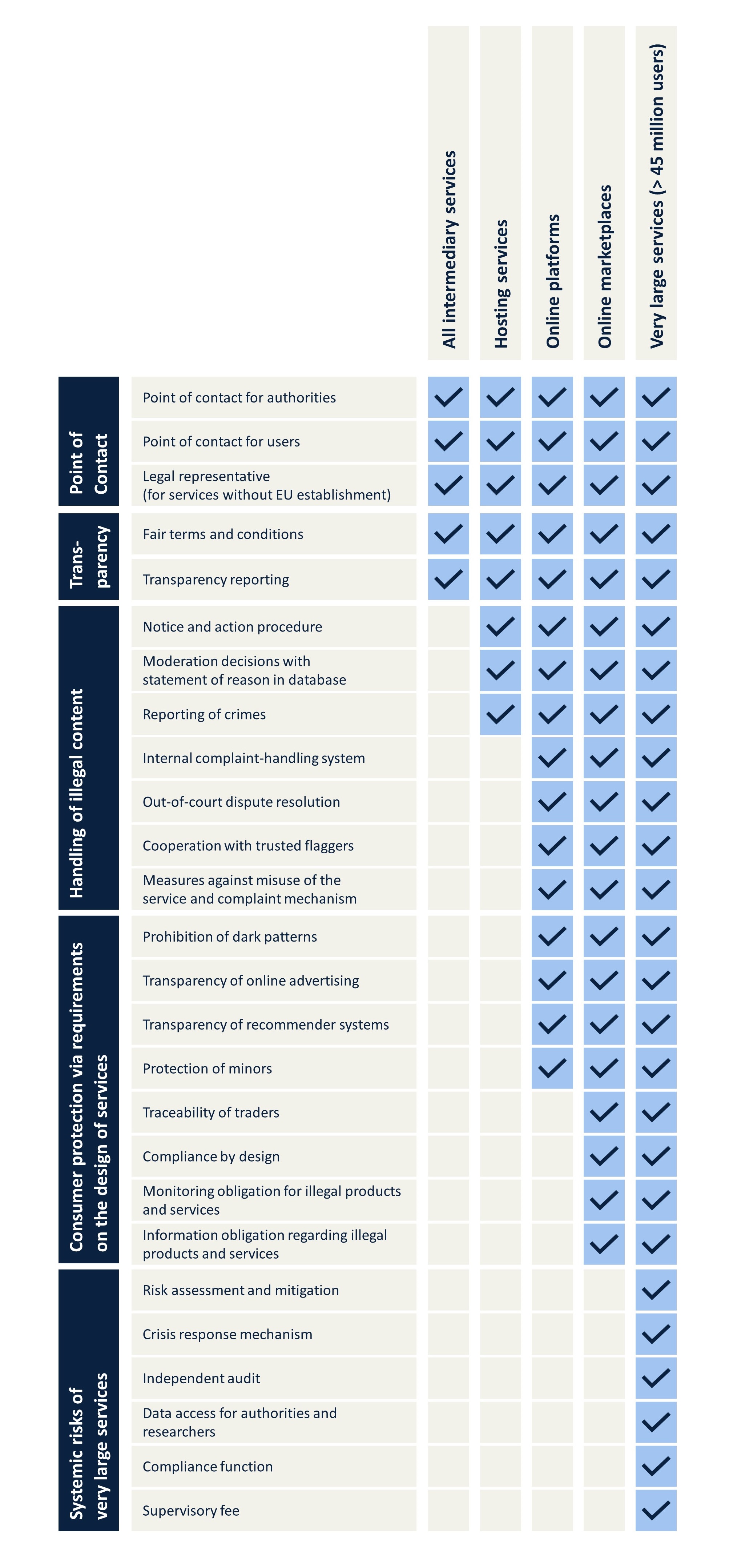 Bild zum News-Beitrag DSA 15.11.2022 EN