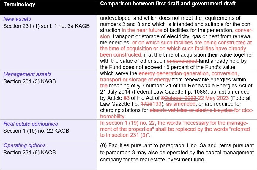 first draft vs government draft of the zukunftsfinanzierungsgesetz