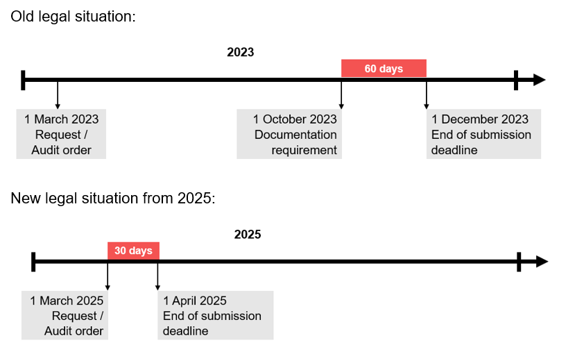 Tax News graph 12.06.2023 english