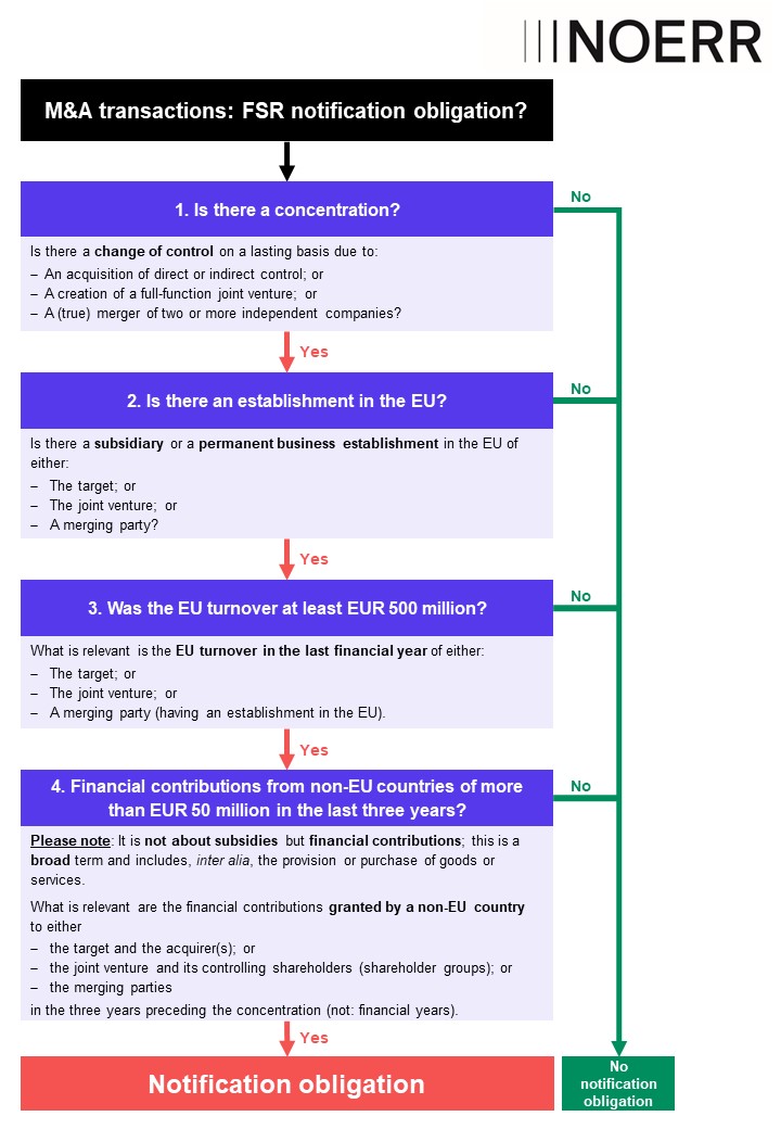 notification obligation