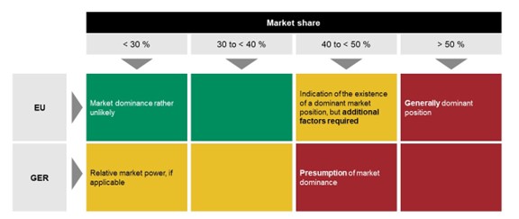 Rebates and bonuses_Graphik1_marketshare