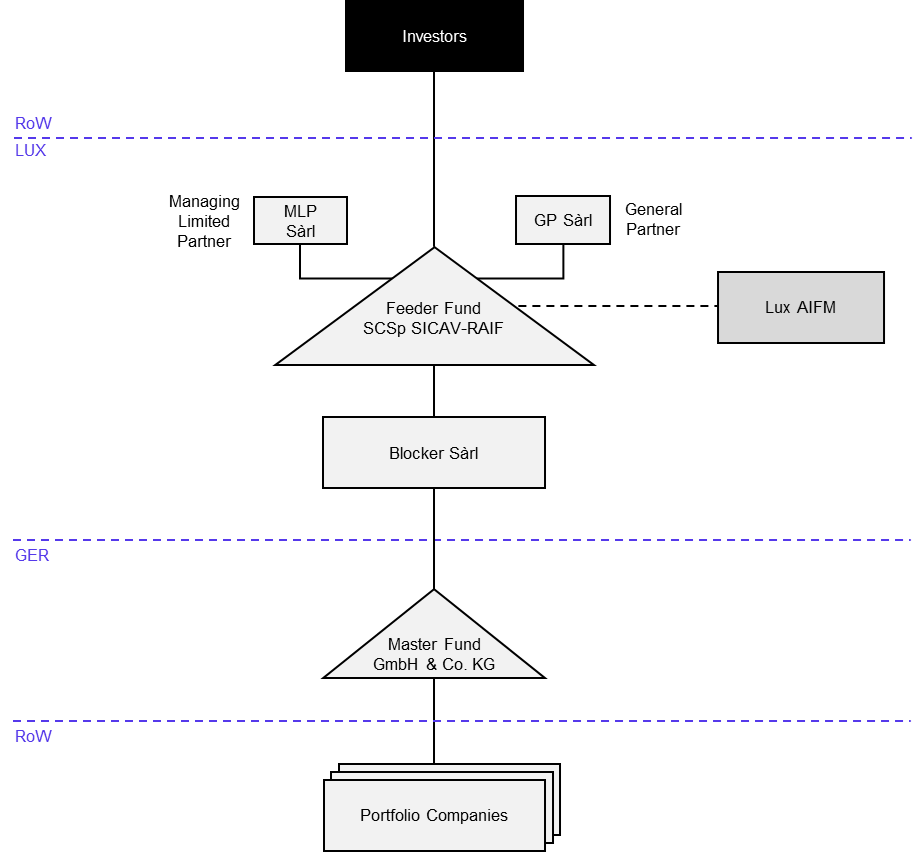 Grafik Standortfördergesetz EN