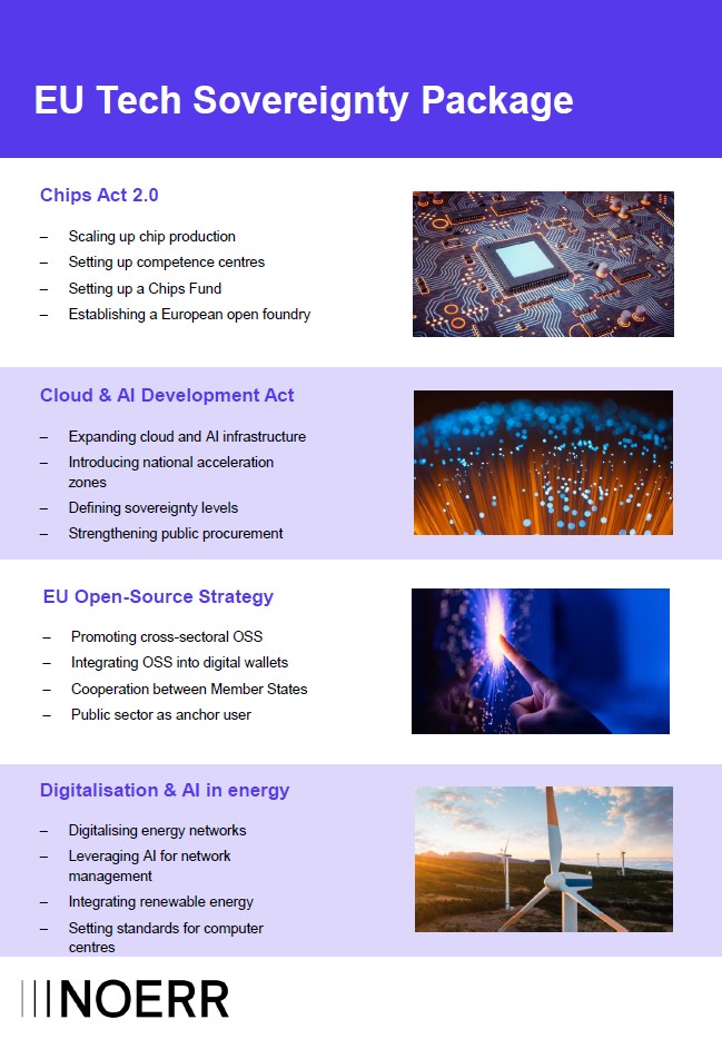 EU Tech Sovereignty Package