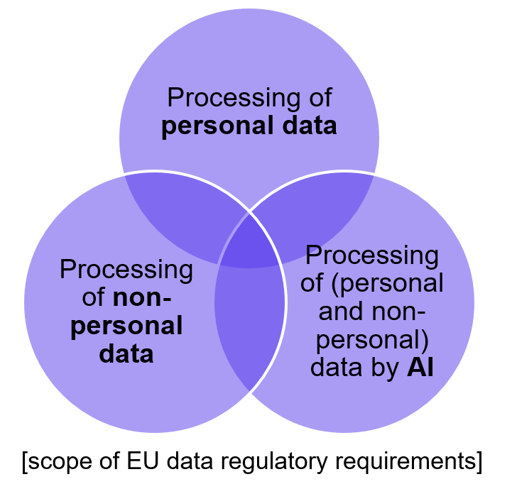 Data Compliance Governance