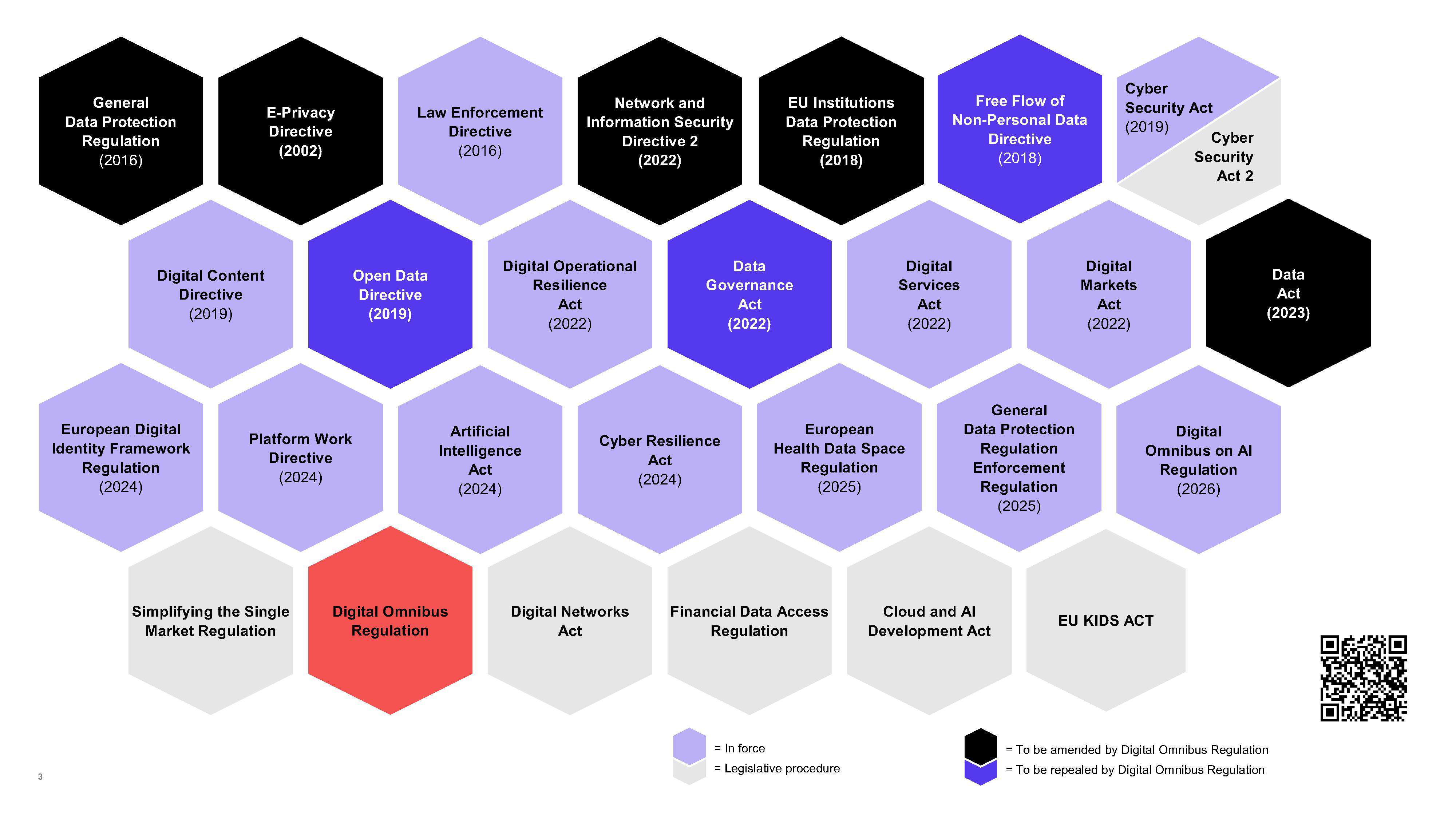 European data law