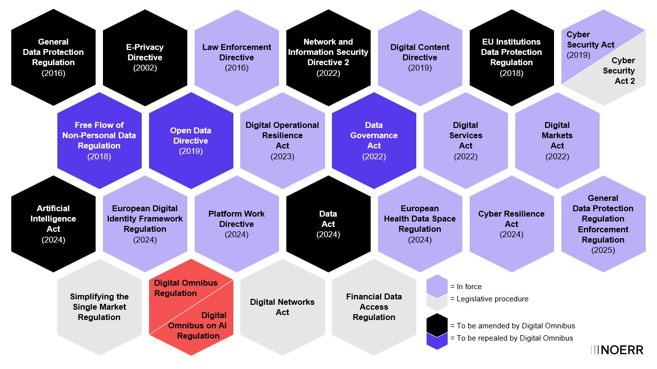 European Data Law Interactive Map