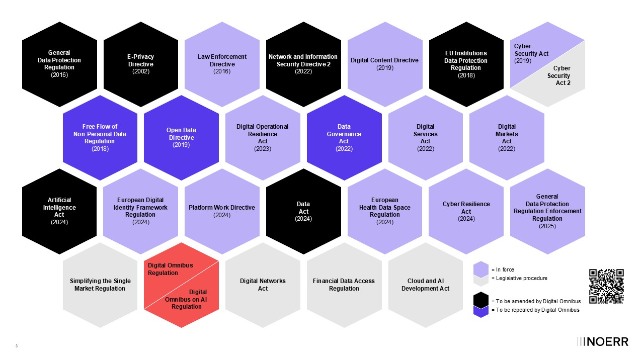 European Data Law